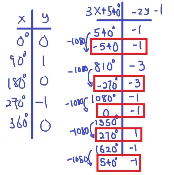 Worked solution
