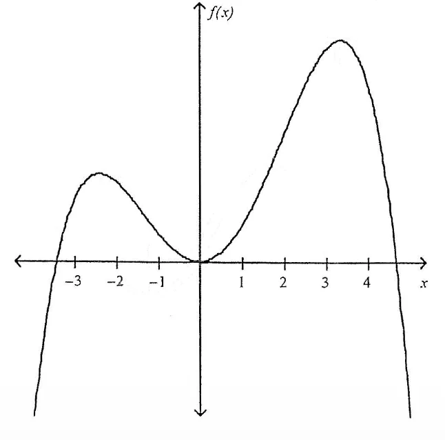 Figure for the question