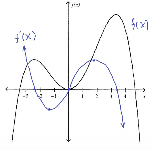 Worked solution