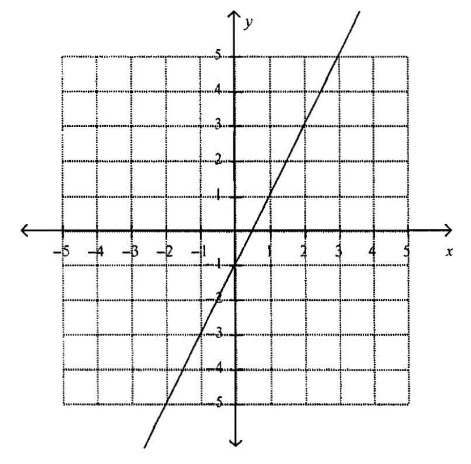 Figure for the question