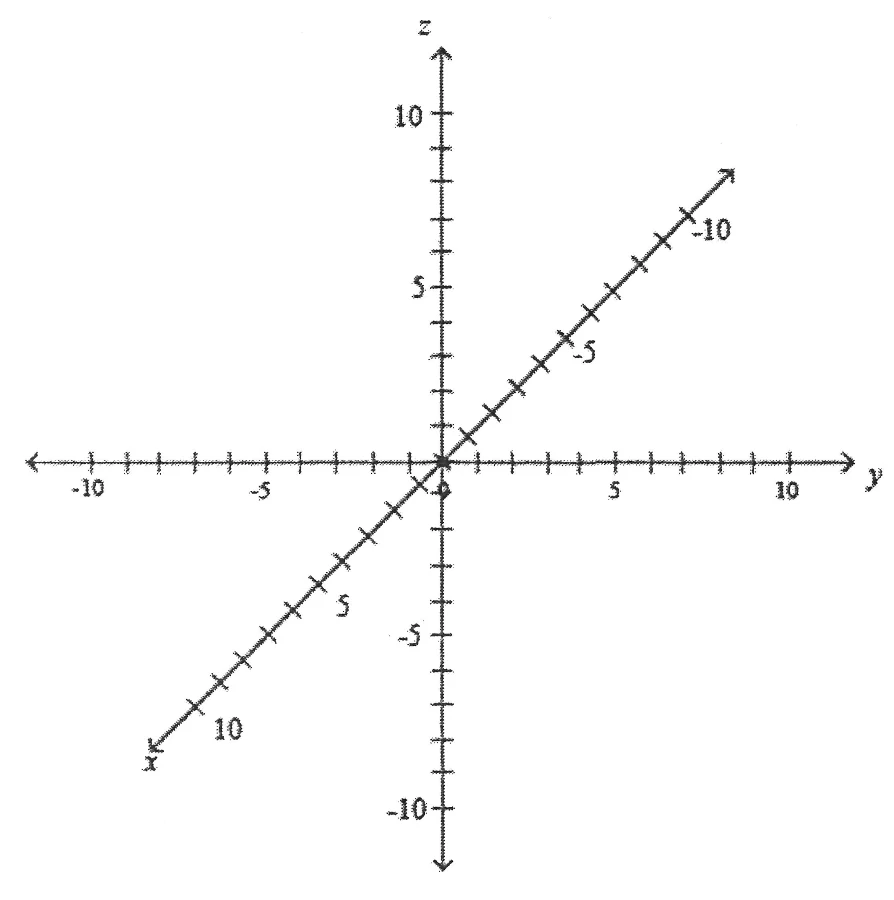 Figure for the question