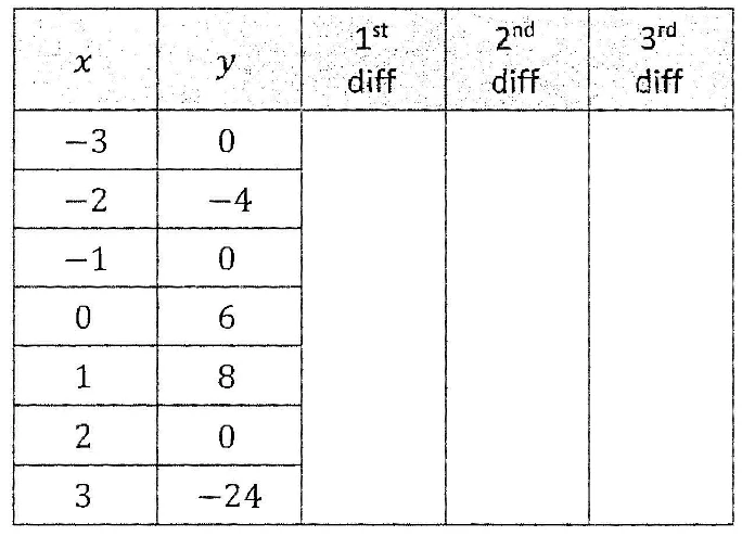 Figure for the question