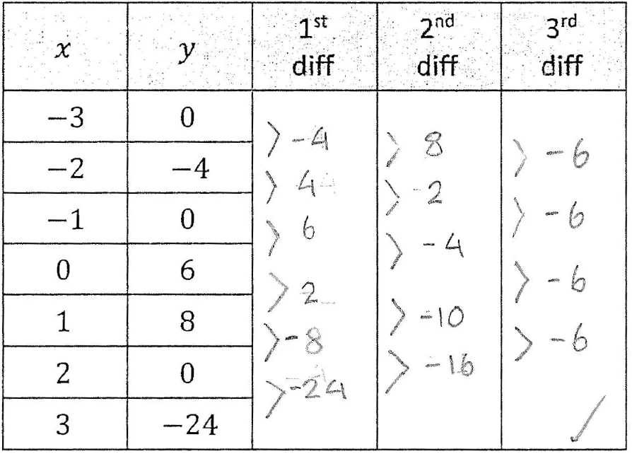 Worked solution