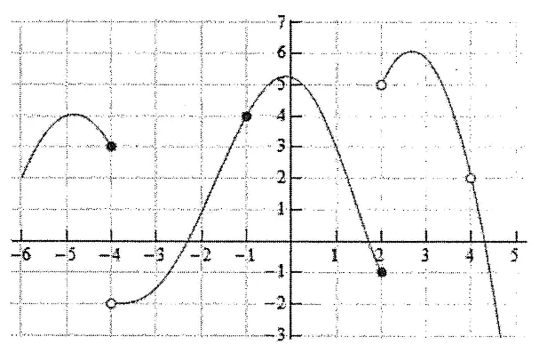 Figure for the question