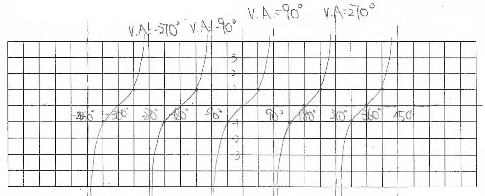 Worked solution