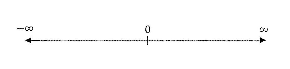 Figure for the question