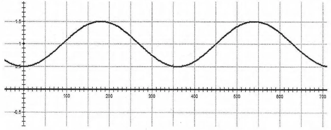 Figure for the question
