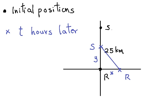 Worked solution
