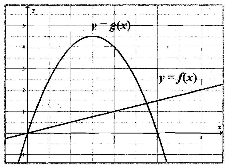 Figure for the question