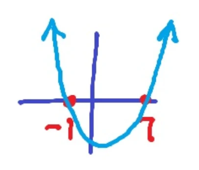 Worked solution