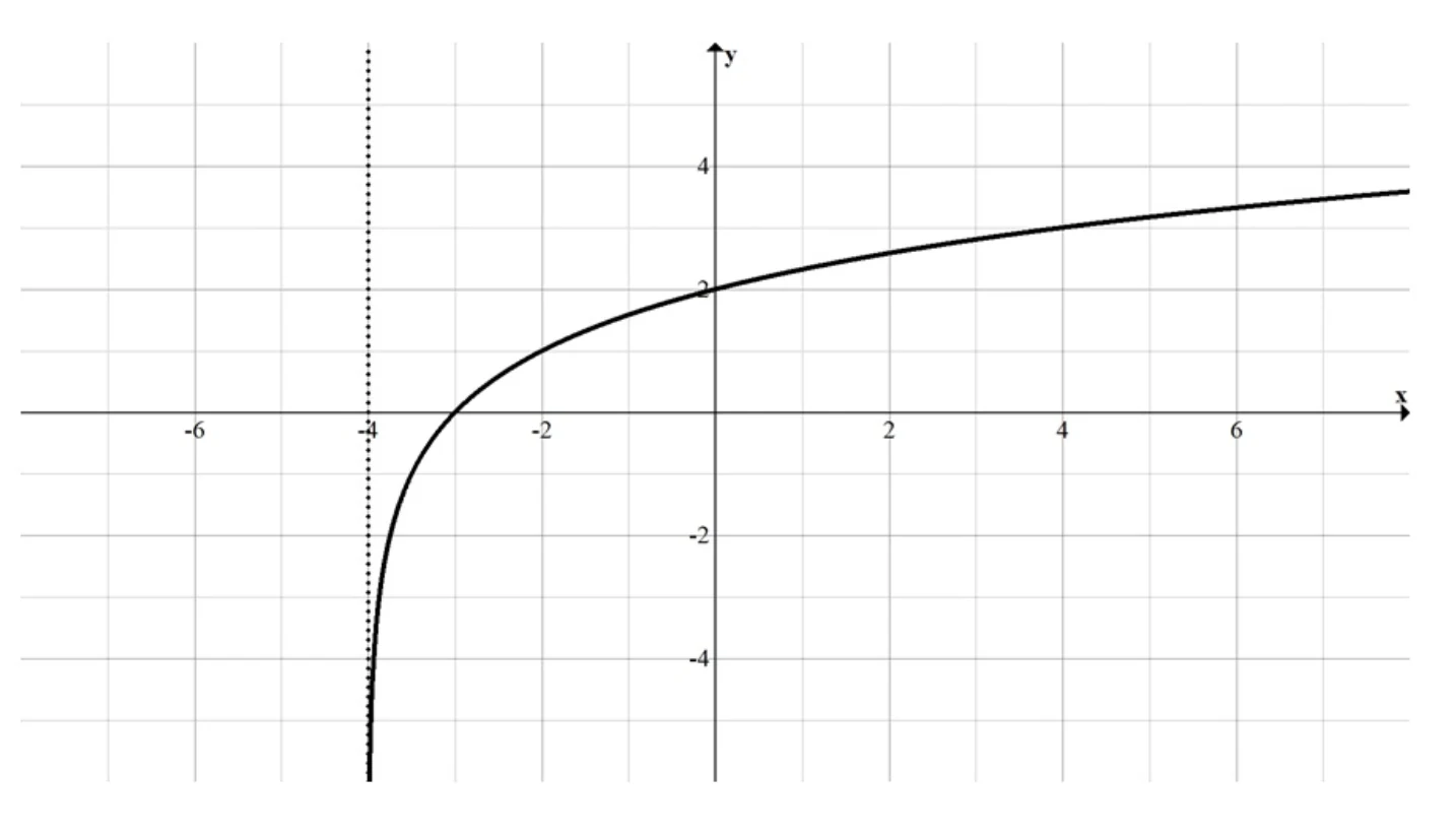 Worked solution