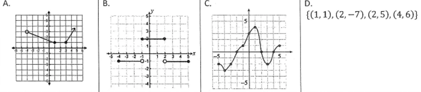 Figure for the question