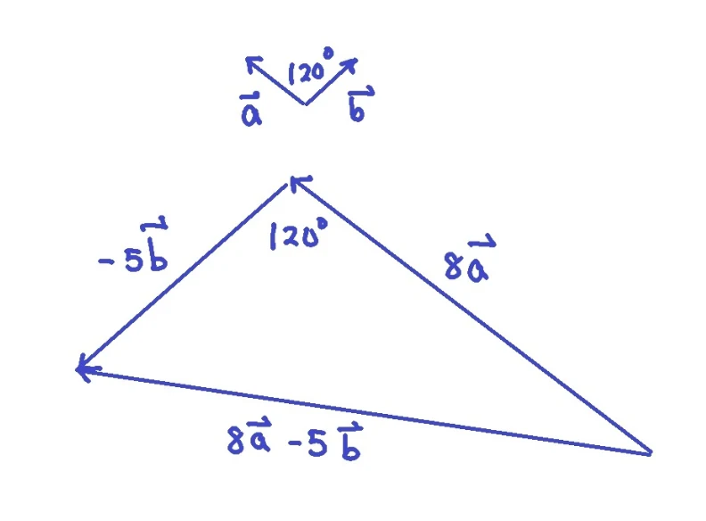 Worked solution