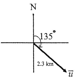 Figure for the question