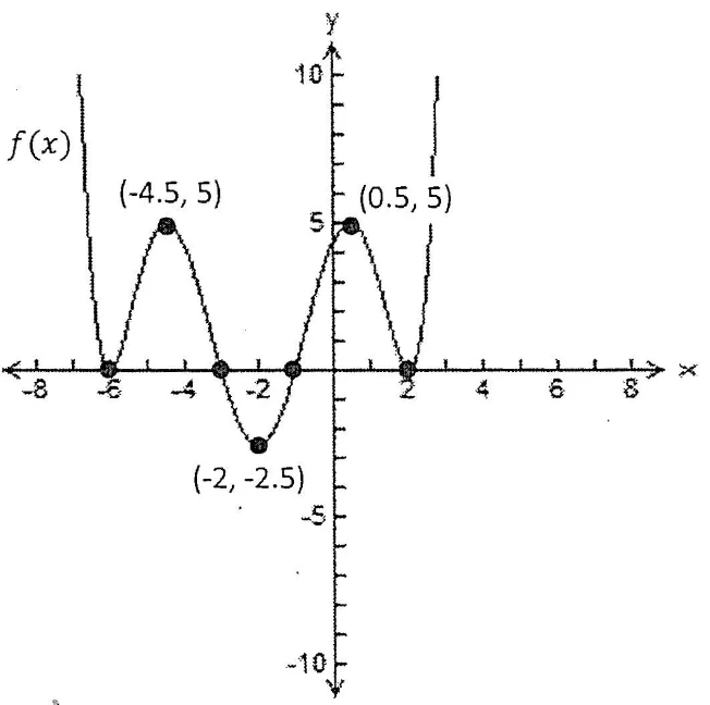 Figure for the question